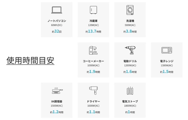 DELTA Max 2000｜使用時間の目安として