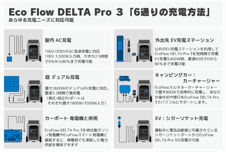 6つの充電方法