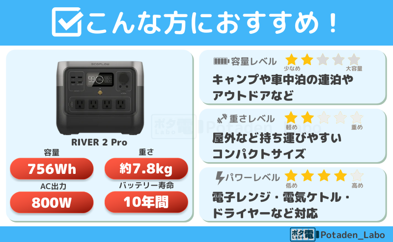 RIVER 2 Pro こんな方におすすめ