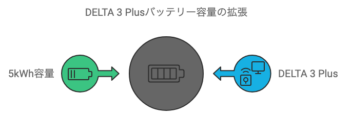 専用エクストラバッテリー｜汎用バッテリーラインナップ