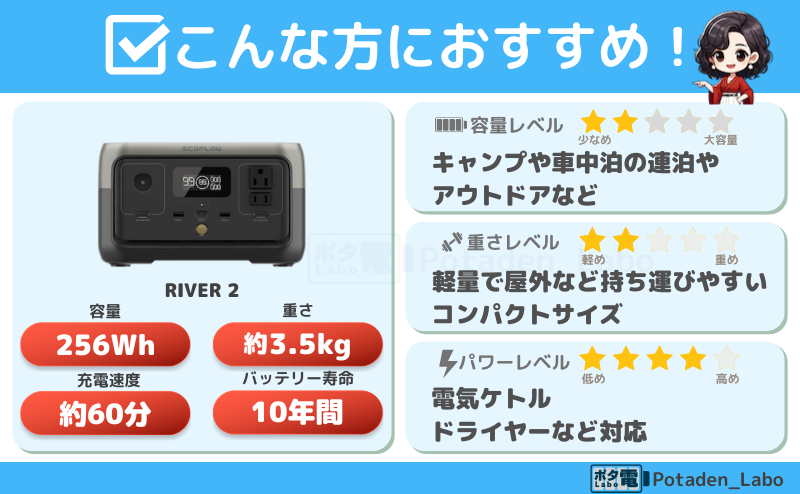 RIVER 2 こんな方におすすめ