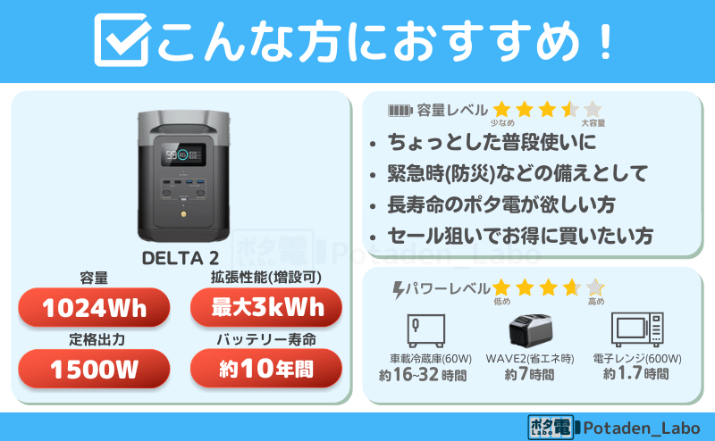 DELTA 2はこんな方におすすめ！