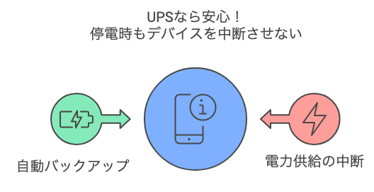 DELTA 3 PlusUPS機能搭載