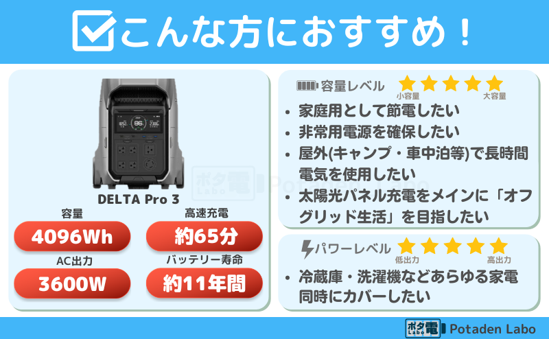 DELTA Pro 3 おすすめ