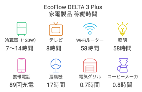 delta3plis 家電稼働時間