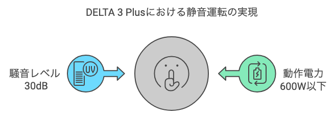 静音性能で比較する