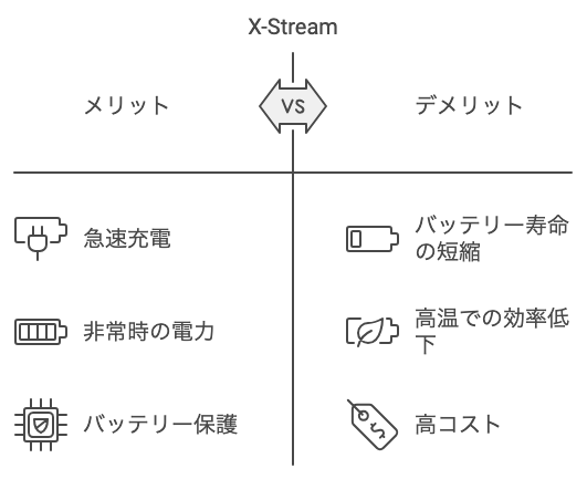 X-Streamのメリット・デメリット