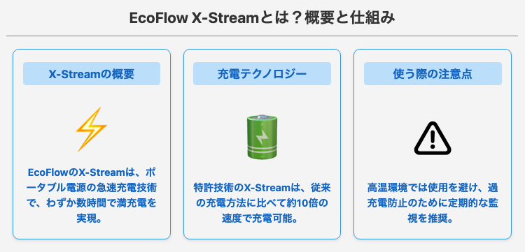 EcoFlow X-Streamとは？概要と仕組みについて